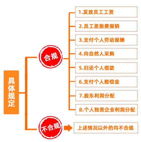 米乐m6个人垫资再报销被查！即日起费用报销这些操作不要再有！(图2)