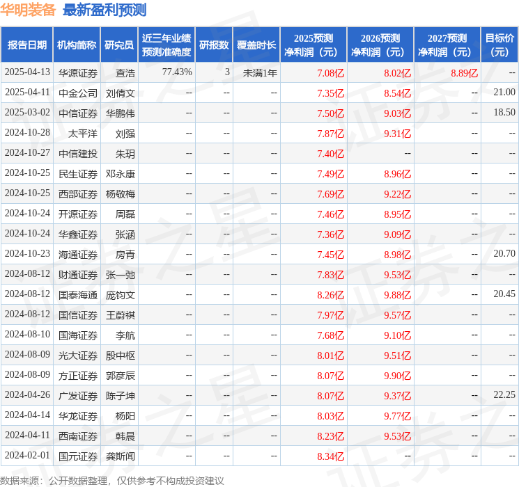 米乐m6华明装备：4月11日接受机构调研包括知名机构石锋资产盘京投资正心谷资本的