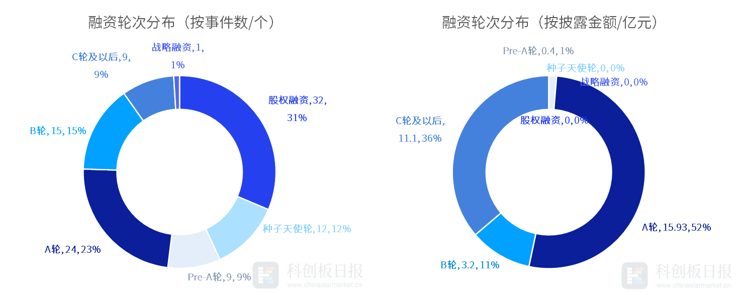米乐m6官网登录入口1月国内半导体领域投融资事件环比增3077% 瞻芯电子完成近(图3)