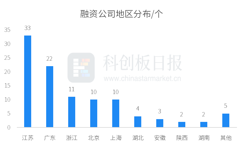 米乐m6官网登录入口1月国内半导体领域投融资事件环比增3077% 瞻芯电子完成近(图4)