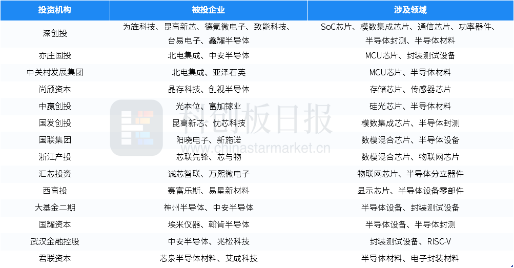 米乐m6官网登录入口1月国内半导体领域投融资事件环比增3077% 瞻芯电子完成近(图5)