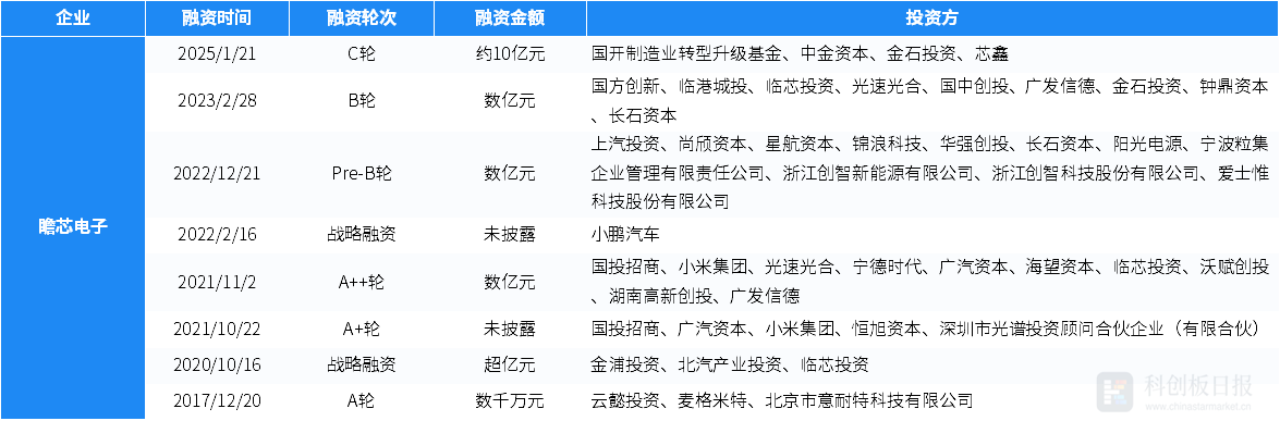 米乐m6官网登录入口1月国内半导体领域投融资事件环比增3077% 瞻芯电子完成近(图6)