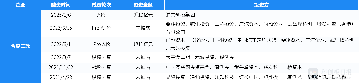 米乐m6官网登录入口1月国内半导体领域投融资事件环比增3077% 瞻芯电子完成近(图7)