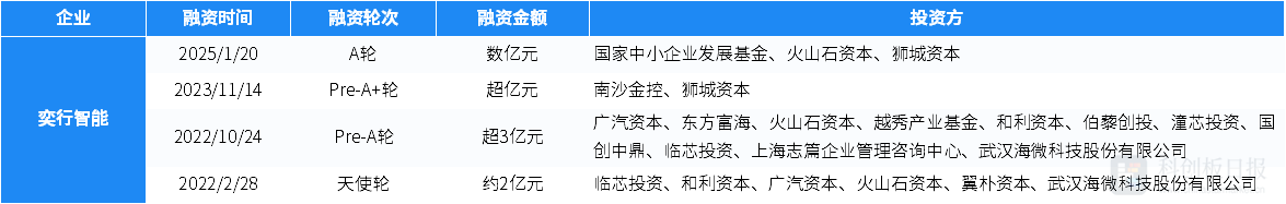 米乐m6官网登录入口1月国内半导体领域投融资事件环比增3077% 瞻芯电子完成近(图8)
