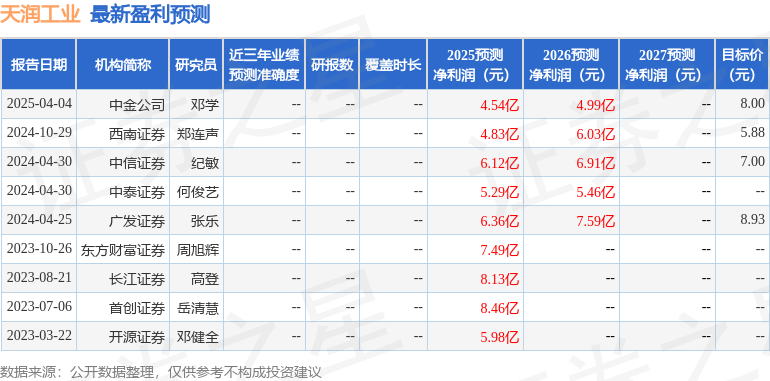 米乐m6官网登录入口天润工业：4月11日召开业绩说明会投资者参与